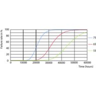 FailureRate