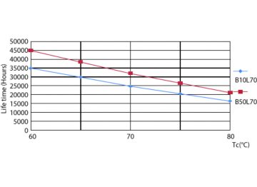 LifetimeVsTc