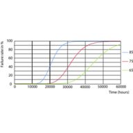 FailureRate