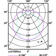Light Distribution Diagram - MAS LEDtube 1050mm 16W 840 T8