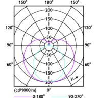 Light Distribution Diagram - LED 4.5W 310mm S19 WW ND 1CT/4