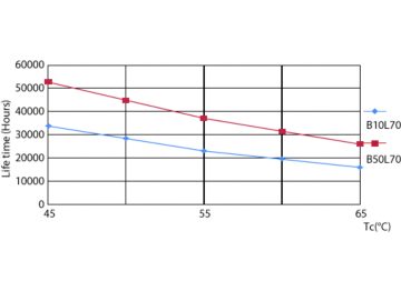 LifetimeVsTc
