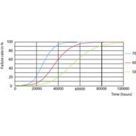 FailureRate