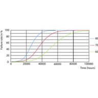 FailureRate