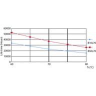 LifetimeVsTc