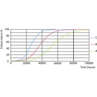 FailureRate