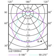 Light Distribution Diagram - MAS LEDtube 600mm HO 8W830 T8