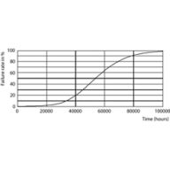 Life Expectancy Diagram