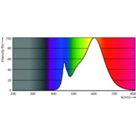 Spectral Power Distribution Colour - MAS LEDtube HF 600mm HO 8W830 T8