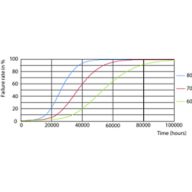 FailureRate