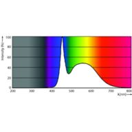 Spectral Power Distribution Colour - MAS LEDtube HF 600mm HO 8W865 T8