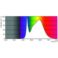 Spectral Power Distribution Colour - MAS LEDtube 600mm HO 8W840 T8