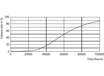 Life Expectancy Diagram