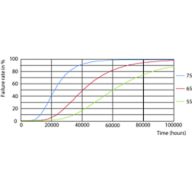 FailureRate
