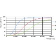 FailureRate