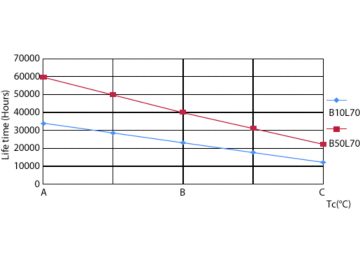 LifetimeVsTc