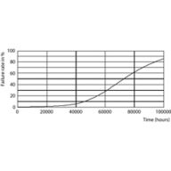 Life Expectancy Diagram