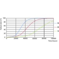 FailureRate