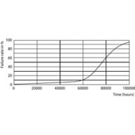 Life Expectancy Diagram