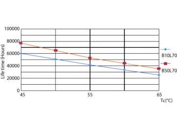 LifetimeVsTc