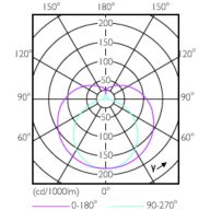 Light Distribution Diagram - 11T5HE/34-835/IF14/G/DIM 10/1