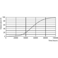 LEDtube 8-14W G5 830-850 200D DIM IF10-21