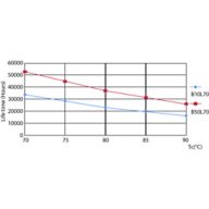 LEDtube 8-14W G5 830-850 200D DIM IF10-21