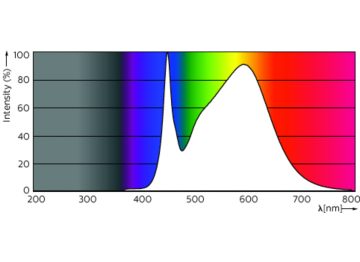 Spectral Power Distribution Colour - MAS LEDtube 900mm HO 12W 840 T8
