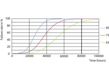 LEDtube COR PLL 17W 50K FailureRate-LED