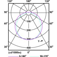 Light Distribution Diagram - CorePro LED PLT HF 6.5W 840 4P GX24q-2