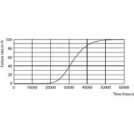 LEDtube CorePro PLL HF 24W 2G11 830 24D ND
