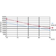 LEDtube CorePro PLL HF 24W 2G11 830 24D ND