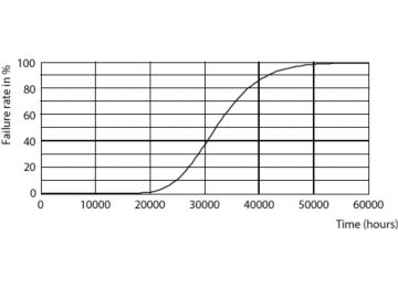 LEDtube CorePro PLS EM 5W G23 830 12D ND