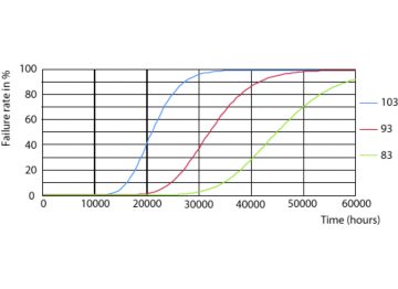 LEDtube CorePro PLS EM 5W G23 830 12D ND