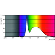 Spectral Power Distribution Colour - Ledtube DE 1200mm 19W 865 T8 G13 EG