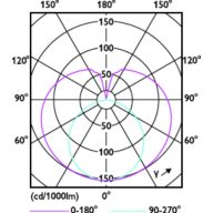 Light Distribution Diagram - Ledtube DE 600mm 10W 865 T8 G13 EG