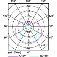 Light Distribution Diagram - Ecofit E LEDtube 600mm 9W 765 T8 I MY