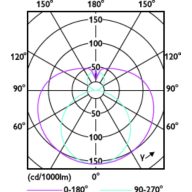 Light Distribution Diagram - Ecofit E Mains 600mm 8W 765 T8