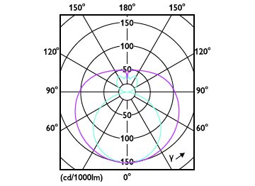 Light Distribution Diagram - ECOFIT E LEDtube 1200mm 16W 740 T8 WV