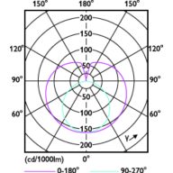 Light Distribution Diagram - Ledtube DE 1200mm 18W 740 T8 G13 RCA