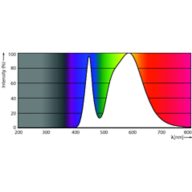 Spectral Power Distribution Colour - Ledtube DE 1200mm 18W 740 T8 G13 RCA
