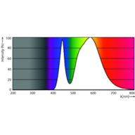 Spectral Power Distribution Colour - Ledtube DE 600mm 9W 740 T8 G13 RCA