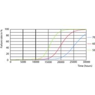 LEDtube ECO SLR 16W 20K FailureRate-LED