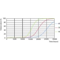 FailureRate