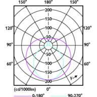 Light Distribution Diagram - Ecofit LEDtube 1500mm 19.5W 865 T8