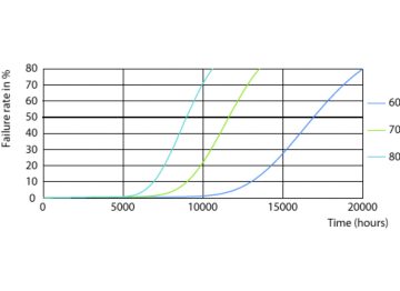 LEDtube Ecofit 16W G13 840 24D ND