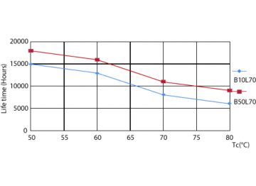 LEDtube Ecofit 16W G13 840 24D ND