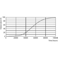 LEDtube G13 16W 3000K 160D