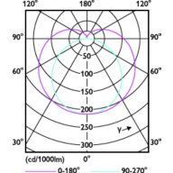Light Distribution Diagram - 7T8/MAS/24-850/IF11/P/DIM 10/1