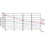 G13 4000K
